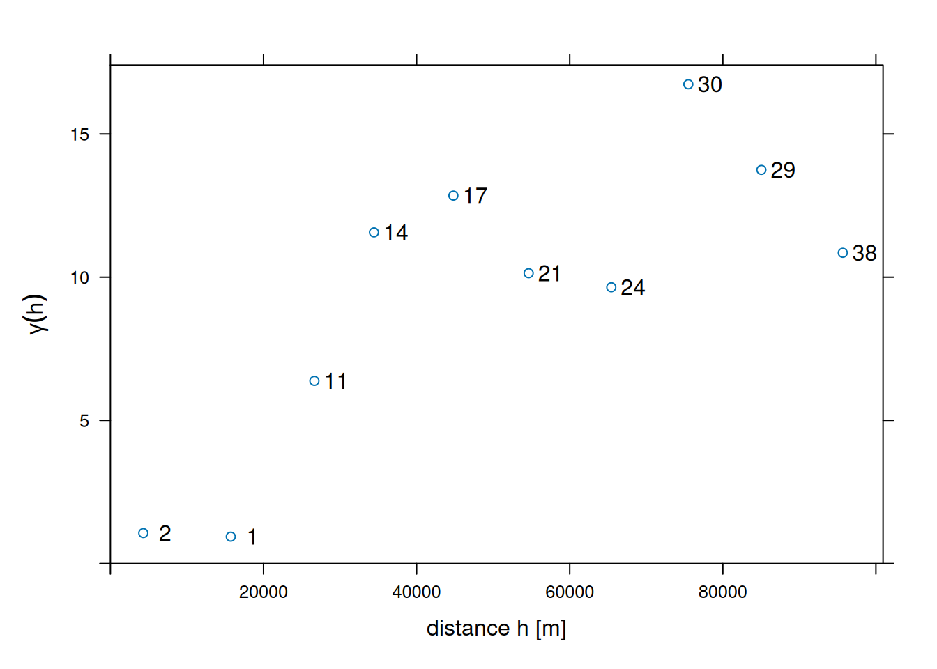 spatial-data-science-12-spatial-interpolation